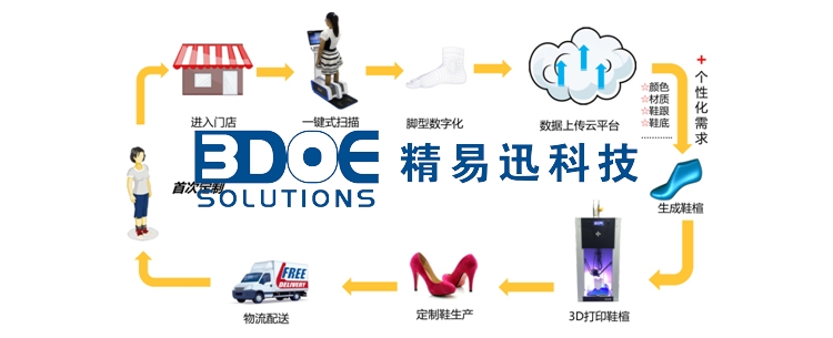 3D腳型掃描儀